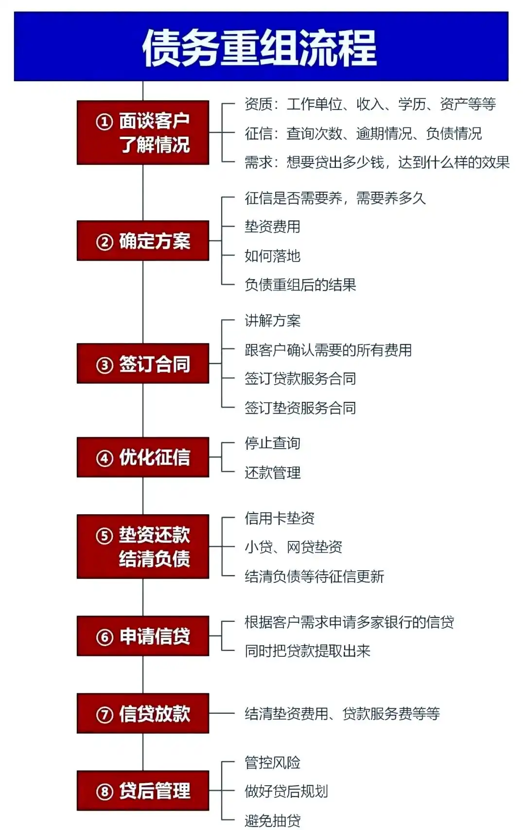 在达尔罕茂明，中小企业也可以债务重组吗？